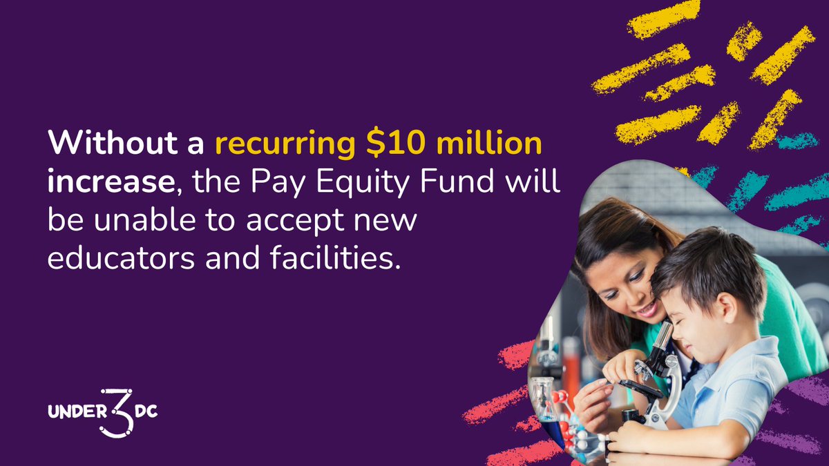 Under3DC's tweet image. Without a $10M increase, the #PayEquityFund will not be able to make cost-of-living adjustments, risking the loss of #WashingtonDC early educators, facilities being forced to close classrooms, and families being turned away.
