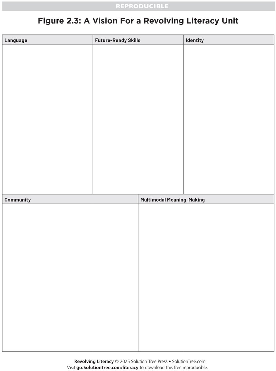 SolutionTree's tweet image. One-page planners are helpful when generating a vision for #literacy work. Use this template from Revolving Literacy to plan out a vision for a unit using the revolving literacy unit framework. 💫

🔗 bit.ly/3QWfmpn

#RevolvingLiteracy #Instruction @LorraineMRadice