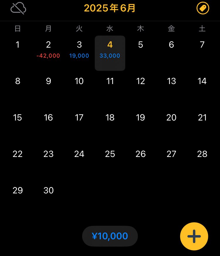 10時の急騰さえ握れていれば😮‍💨