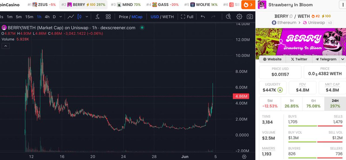 $BERRY - the female $PEPE