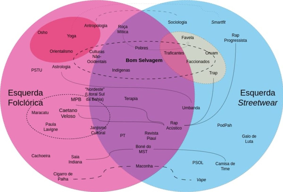 André Shalders (@andreshalders) on Twitter photo Mapa semântico da esquerda
A propriedade intelectual é do meu amigo pessoal e PhD <a href="/gabri_eu/">desnecessaurus rex, Ph.D.</a> Mapa semântico da esquerda
A propriedade intelectual é do meu amigo pessoal e PhD <a href="/gabri_eu/">desnecessaurus rex, Ph.D.</a>