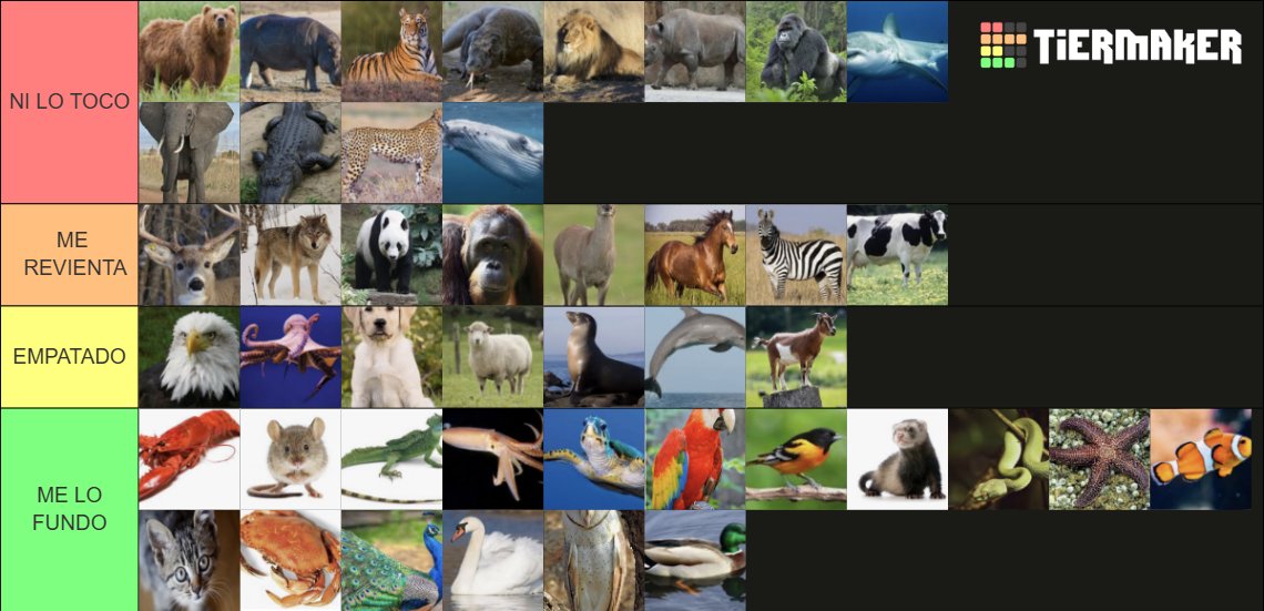 Tier list sobre que pasaría si peleásemos con diferentes animales 🥊🥊

(me he dado cuenta que los humanos somos una mierda)
