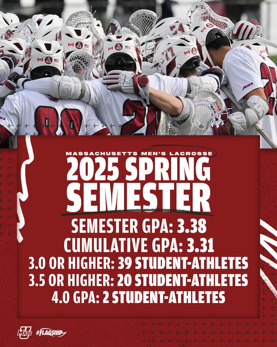 Gorillas worked hard in the classroom this spring 💪📚

#GorillaLacrosse🦍 X #Flagship 🚩