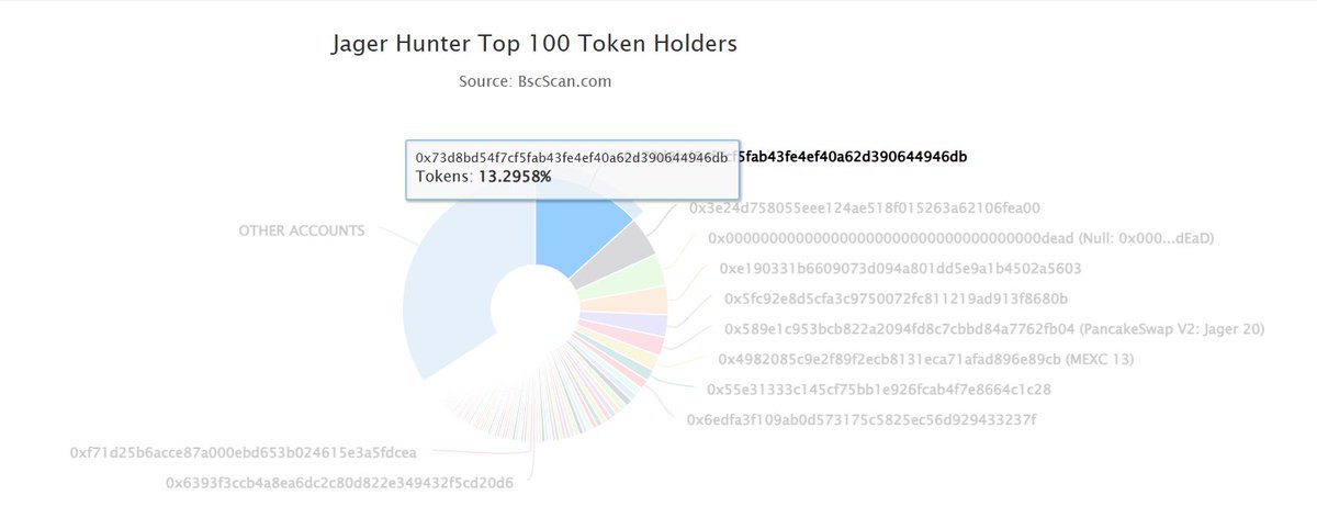 Yo $JAGER holders on Binance Alpha: Please check your exchange account to confirm receipt of your $JAGER and $BNB rewards for May. 

1️⃣A big thank you to @Binance Alpha for distributing the Hunter Time rewards (holding rewards) to users accurately, on time, and in full. Our