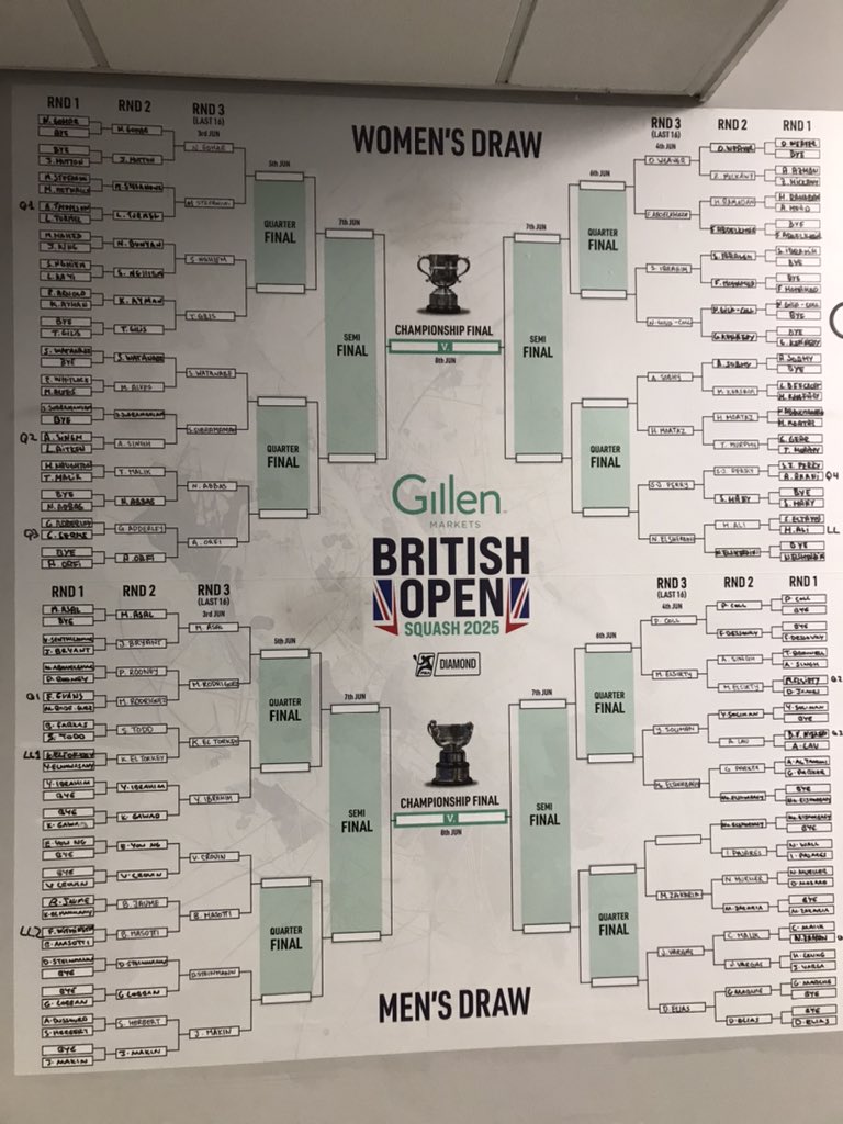 No fewer than 6 from Wiltshire in this year’s Masters British Open, along with 14 nations represented, and good to be playing alongside the youngsters in the PSA British Open.