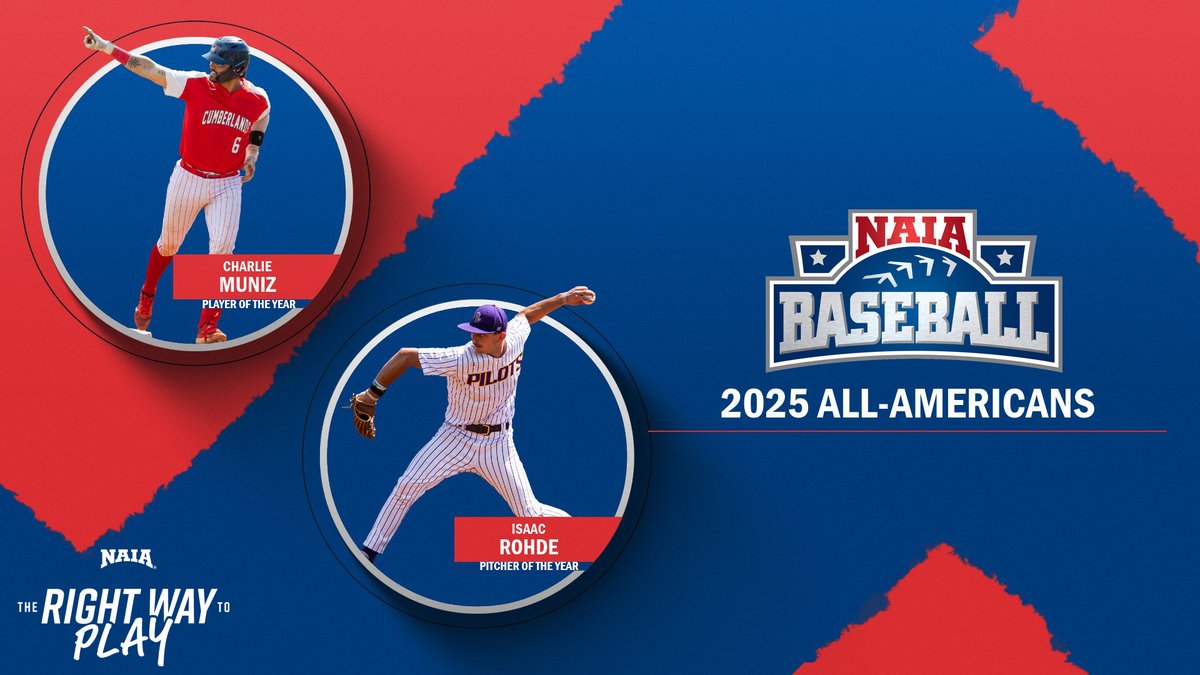 NAIA (@naia) on Twitter photo βΎοΈ
2025 #NAIABaseball All-Americans, including Player of the Year Charlie Muniz (<a href="/UC_Patriots/">UC Athletics</a>) and Pitcher of the Year Isaac Rohde (<a href="/LSUSathletics/">LSUS Athletics</a>) have been announced.
Complete list β‘οΈ naia.prestosports.com/x/4lt57
#TheRightWayToPlay βΎοΈ
2025 #NAIABaseball All-Americans, including Player of the Year Charlie Muniz (<a href="/UC_Patriots/">UC Athletics</a>) and Pitcher of the Year Isaac Rohde (<a href="/LSUSathletics/">LSUS Athletics</a>) have been announced.
Complete list β‘οΈ naia.prestosports.com/x/4lt57
#TheRightWayToPlay