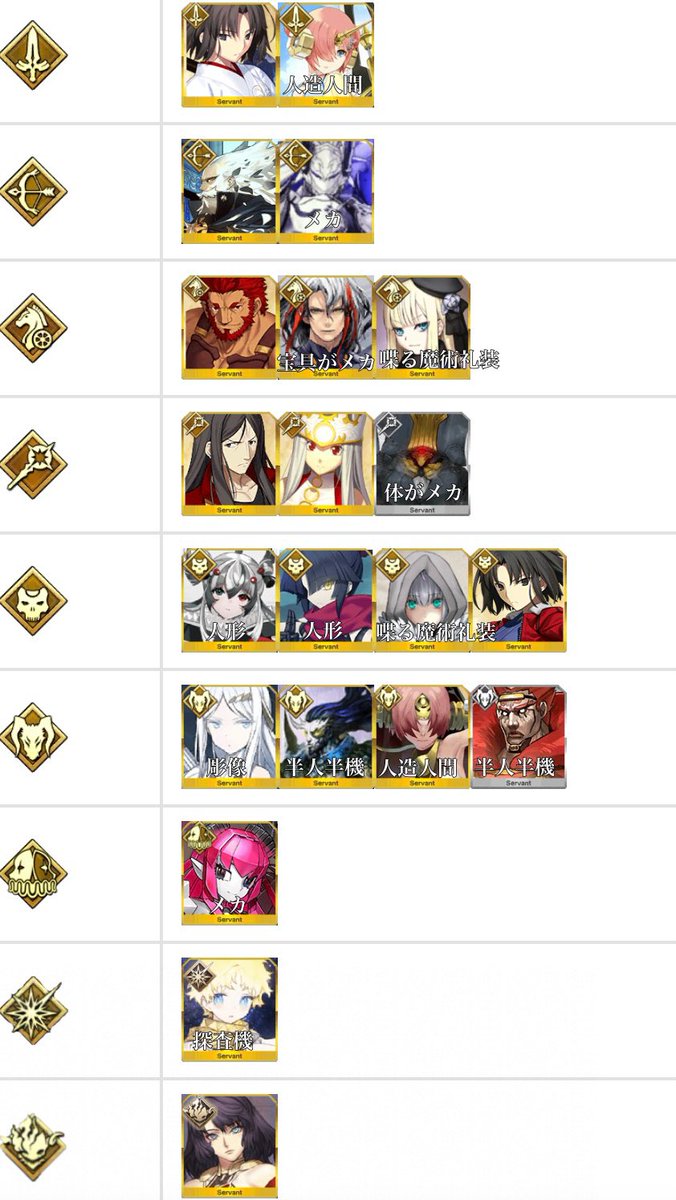 落涙の翼の特攻サーヴァントが人造繋がりだらけなのに呼ばれてない人
#FGO 