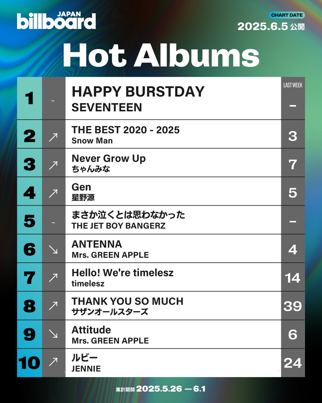 洋雑誌 Billboard 1989&80’s 年間チャート掲載号 洋雑誌 Billboard 1989&80's 年間チャート掲載号 - メルカリ