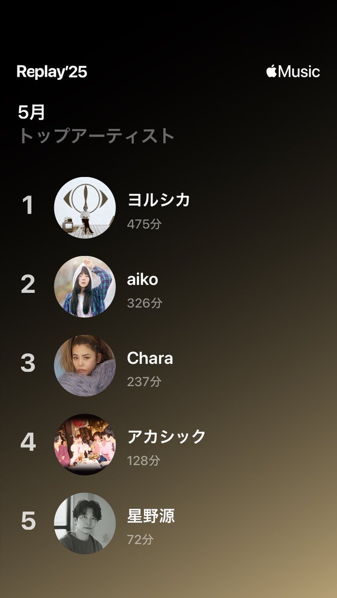 久しぶりにaiko2位なった