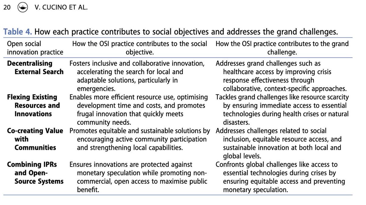 IOM - Innovation Journal (@iom_journal) on Twitter photo New Article!
Title: Don’t be afraid to breathe: an open social innovation case to face grand challenges
Author: Valentina Cucino, Rosangela Feola; giulio ferrigno
tandfonline.com/doi/full/10.10…
#open #Innovation
<a href="/tandfonline/">Taylor & Francis Research Insights</a> New Article!
Title: Don’t be afraid to breathe: an open social innovation case to face grand challenges
Author: Valentina Cucino, Rosangela Feola; giulio ferrigno
tandfonline.com/doi/full/10.10…
#open #Innovation
<a href="/tandfonline/">Taylor & Francis Research Insights</a>