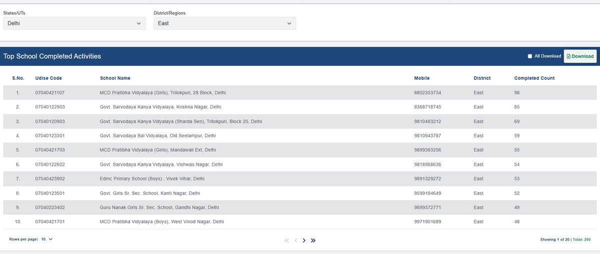 Vidyanjali East Delhi tweet media