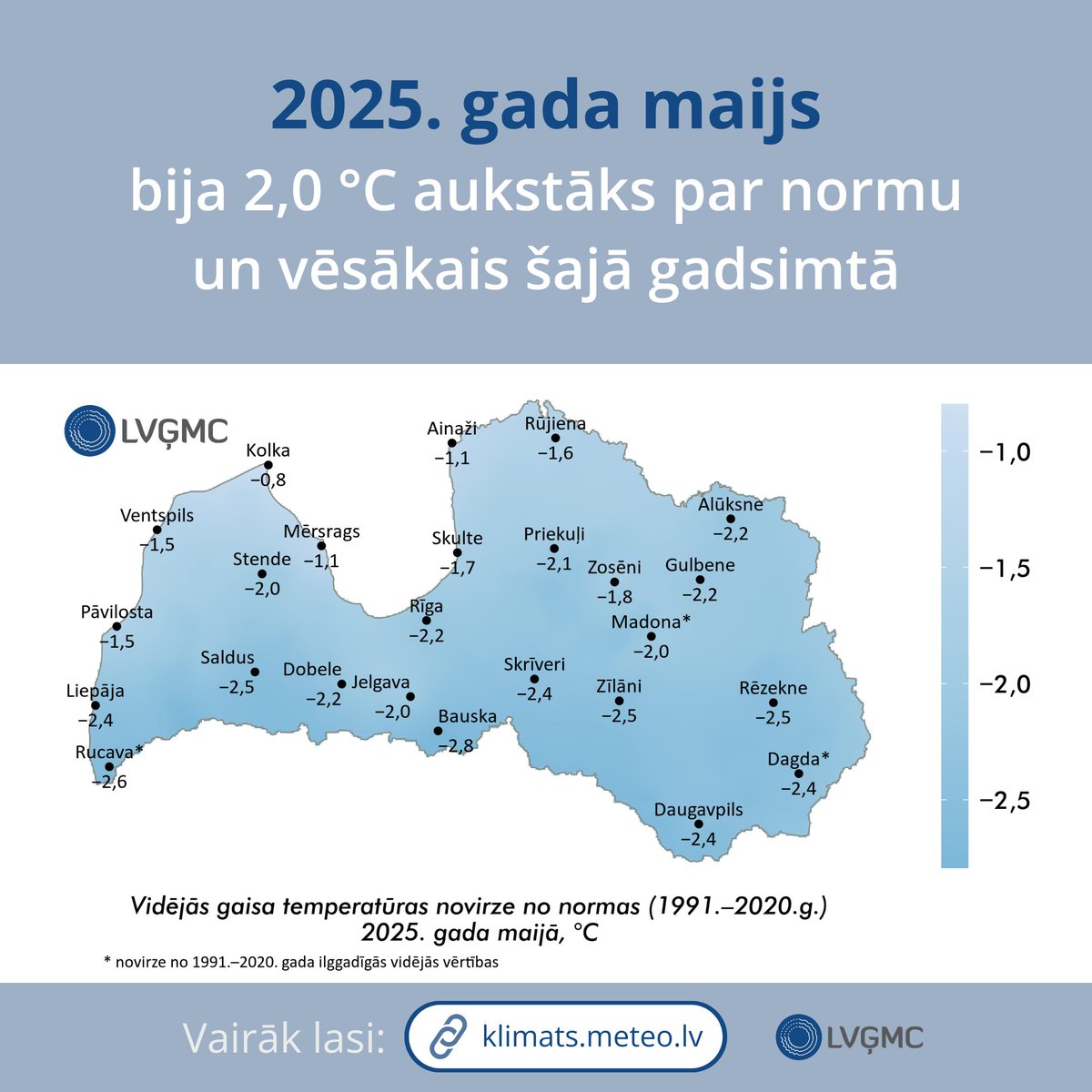 LVGMC_Meteo's tweet image. 🌡️ Maijs ar vidējo gaisa temp. +9,4 °C bija pirmais mēnesis kopš 2024. g. janvāra, kas ir aukstāks par normu.

☔ Maijs bija 68% mitrāks par normu. Visvairāk lija Madonā – kopā 194,3 mm, kas ir 240% virs stacijas mēneša normas.

Plašāk: klimats.meteo.lv/operativais_kl…
#klimats #pavasaris