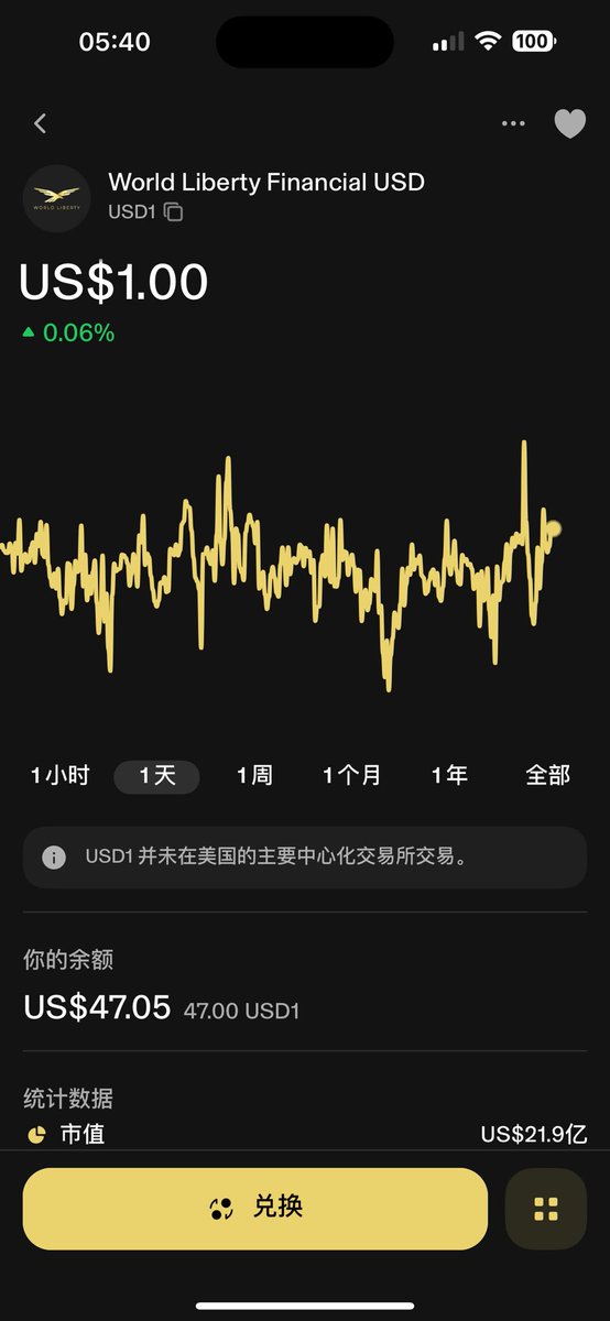 🎉 空投又来抽奖啦！ 🎉
我刚收到 47 个 $USD1，现在通通送出去！💸
📌 参与方式：一键三连
1️⃣ 点赞本推
2️⃣ 转发+关注我 (我会回关你)
3️⃣ 评论你对 $USD1  或者 $WLFI 的看法

🎁 从评论中抽出几位幸运儿，每人 5~10 USD1
稳定币，价格恒定 $1，美金直接送！🚀
#USD1 #空投 #Airdrop #加密货币抽奖