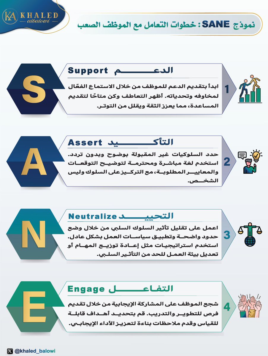 🔹ليس كل #موظف صعب شخصًا سيئًا، لكنه حتمًا يحتاج إدارة ذكية، فيي بيئات العمل الديناميكية⚙️ يُعد التعامل مع الموظفين ذوي السلوكيات الصعبة تحديًا🫡يتطلب استراتيجيات فعّالة للحفاظ على توازن الفريق وتحقيق الأهداف.🎯

نموذج "SANE" يُقدم إطارًا عمليًا للتعامل مع هذه الحالات، ويعتمد على