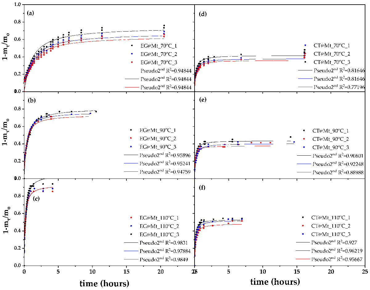 #OpenAccess 

📰Eugenol@Montmorillonite  vs. Citral@Montmorillonite Nanohybrids for Gelatin-Based Extruded,  Edible, High Oxygen Barrier, Active Packaging Films

by Achilleas Kechagias et al

Read the full manuscript here: 🔗mdpi.com/2073-4360/17/1…

#gelatin #eugenol #packaging
