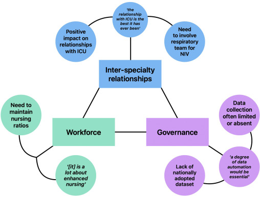 #hotoffthepress

Collaborative working to drive evidence-based change in enhanced care

Jennings et al explore current practices in enhanced care units across north-west London, with key recommendations for ongoing service development 👇

sciencedirect.com/science/articl…