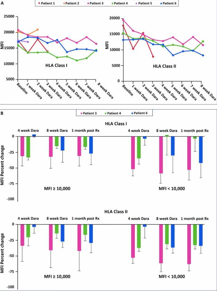 Mayo Clinic Cardiac Surgery (@mayocliniccvs) on Twitter photo Daratumumab monotherapy as a desensitization strategy prior to cardiac transplantation - <a href="/MVillavicencioT/">Mauricio Villavicencio</a>, <a href="/PJSpen1982/">PJ Spencer</a>, <a href="/MayoClinicCV/">Mayo Clinic CV</a> and other experts discuss their findings. #thejournalofheartandlungtransplantation
bit.ly/43Hf5wi Daratumumab monotherapy as a desensitization strategy prior to cardiac transplantation - <a href="/MVillavicencioT/">Mauricio Villavicencio</a>, <a href="/PJSpen1982/">PJ Spencer</a>, <a href="/MayoClinicCV/">Mayo Clinic CV</a> and other experts discuss their findings. #thejournalofheartandlungtransplantation
bit.ly/43Hf5wi