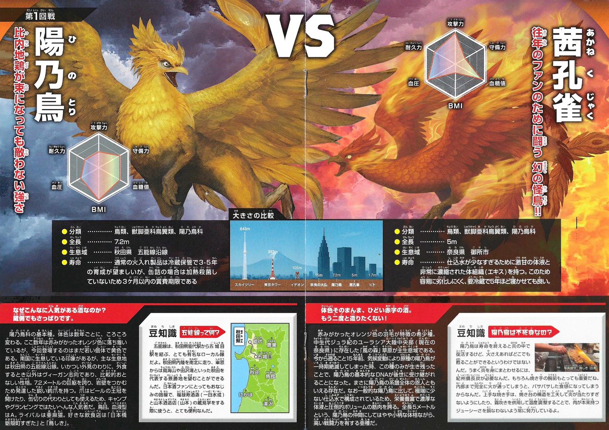 最強陽乃鳥図鑑