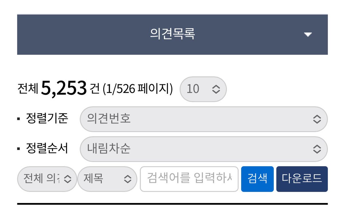 not_unot_u's tweet photo. 여러분 전체 5천건 넘는데 반대만 4600건임ㅠ 온라인에서의 성차별을 금지하니까 반대한다잖아 성차별을 허락해 달라는 거? 이게 말이야 방구야 

찬성의견 많이 등록해 주세요!!!

https://t.co/HEEMFnsWXe https://t.co/tDf9NcObc9