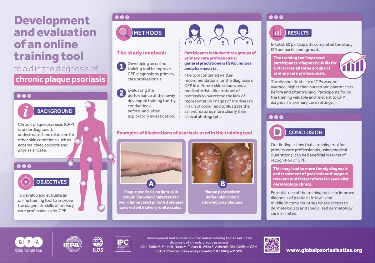 Global Psoriasis Atlas (@psoriasisatlas) on Twitter photo π In many countries, psoriasis is misdiagnosed, leading to delayed and inappropriate care. Former GPA PhD student Dr. Maha Abo-Tabik developed an online training tool aimed at better diagnosing chronic plaque psoriasis. π©Ί
Read here: onlinelibrary.wiley.com/doi/10.1002/jvβ¦
#PsoriasisAwareness π In many countries, psoriasis is misdiagnosed, leading to delayed and inappropriate care. Former GPA PhD student Dr. Maha Abo-Tabik developed an online training tool aimed at better diagnosing chronic plaque psoriasis. π©Ί
Read here: onlinelibrary.wiley.com/doi/10.1002/jvβ¦
#PsoriasisAwareness