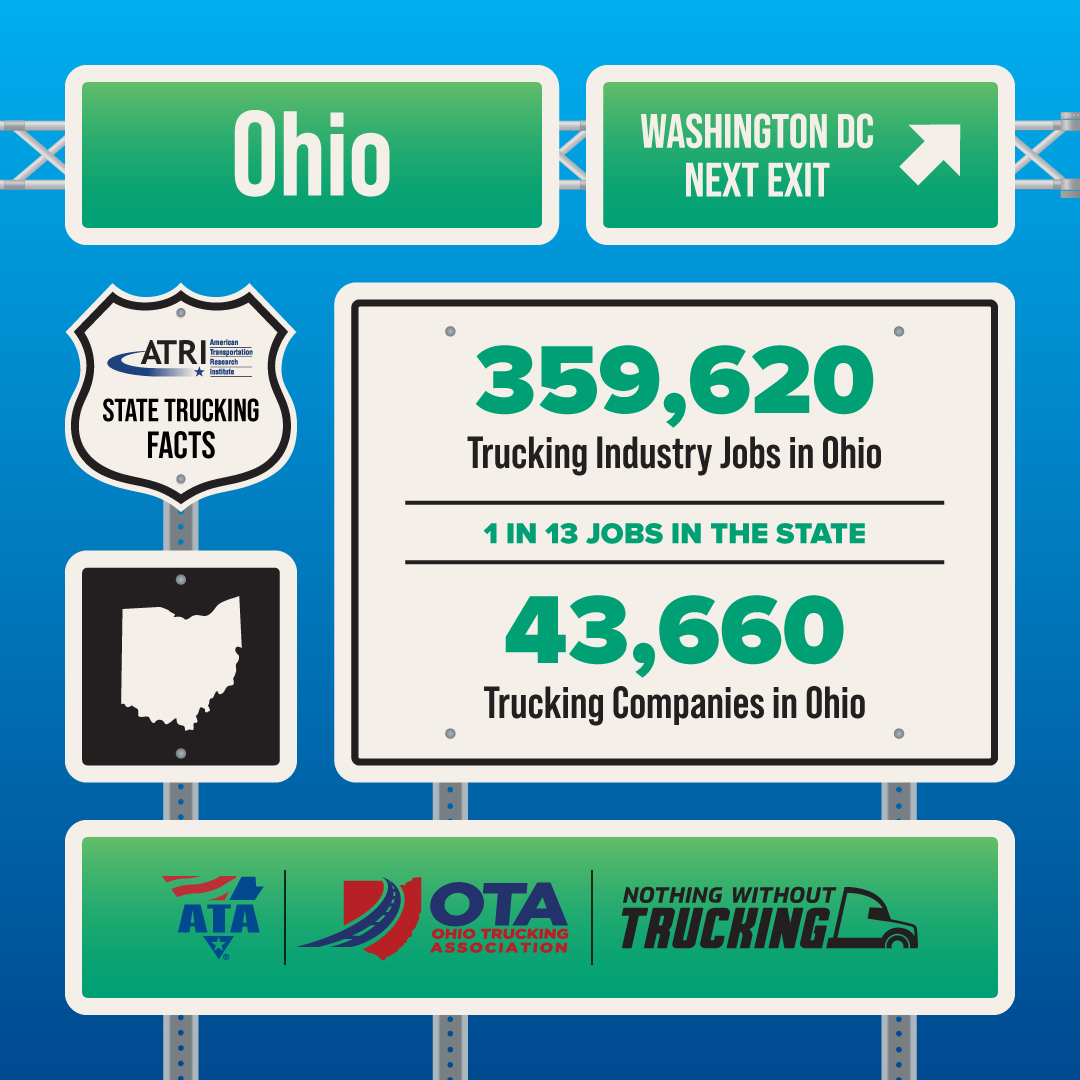The OhioTrucking Association has pulled into town! They'll be on Capitol Hill all day today for ATA's Call on Washington to talk about ways to strengthen our essential industry.

#NothingWithoutTrucking