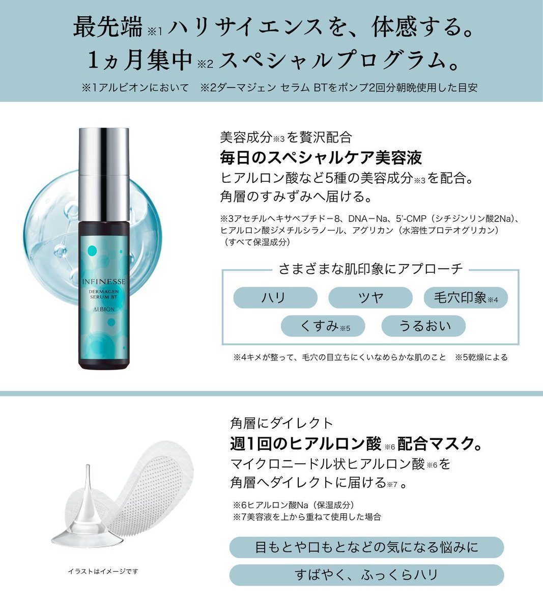 NEW／ 最先端※1ハリサイエンスを、体感する。 1ヵ月集中※2スペシャル