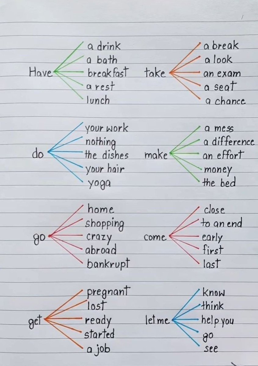 English Grammar (@egrammertipss) on Twitter photo 