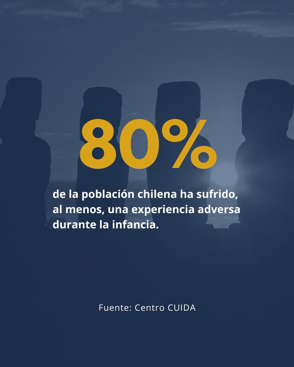 La primera encuesta realizada a la población chilena sobre eventos traumáticos en la infancia, desveló que el 80% de la población chilena había sufrido al menos una experiencia adversa durante la infancia.

Fuente: CUIDA, Centro de Investigación del abuso y la adversidad temprana