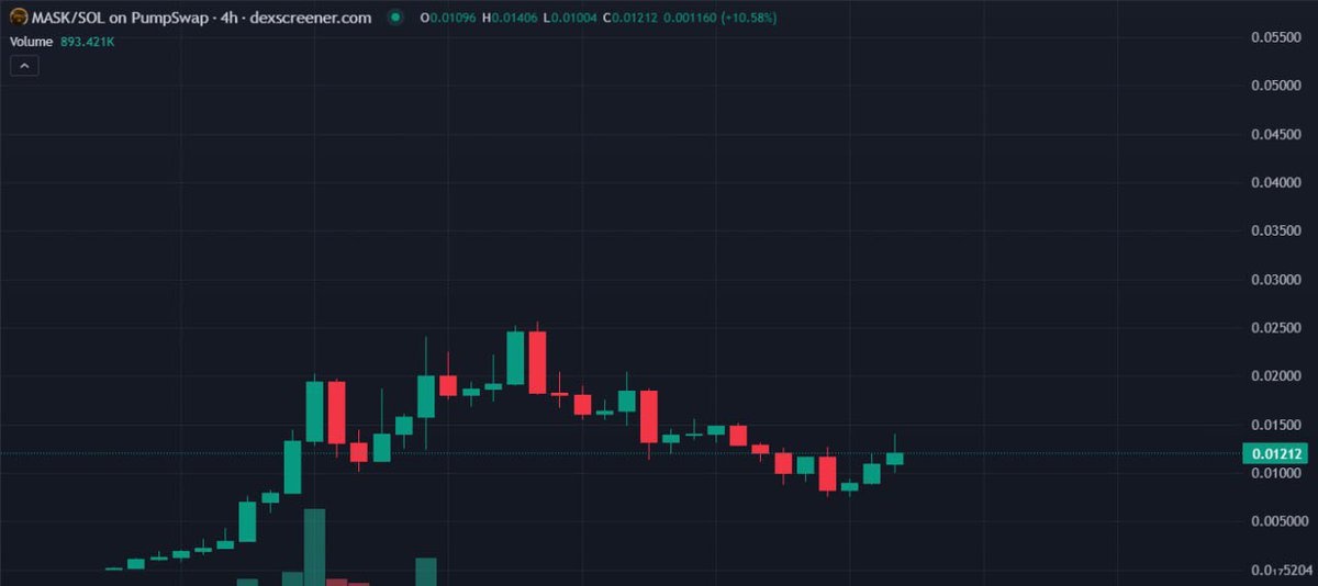 $MASK WAKE UP