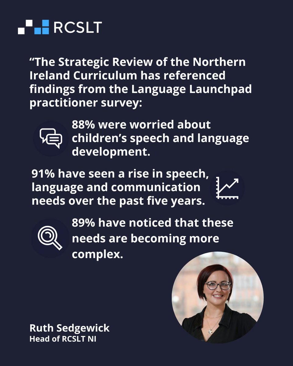 RCSLTNI's tweet image. The NI Curriculum Review highlights the #LanguageLaunchpad findings:
🔍 88% worried about speech & language
🔍 91% report rising needs
🔍 89% say needs are more complex
We must support children’s SLC skills early to help them thrive.
@Education_NI @RCSLT @HelpKidsTalkNI