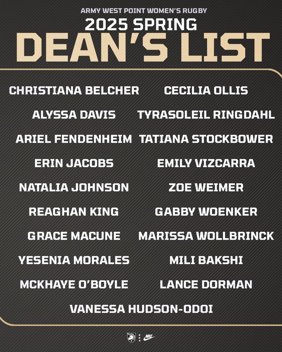 Putting in work on the pitch and in the classroom 📚

Congratulations to all of our cadet athletes and managers who earned a spot on the 2025 Spring Dean's List‼️

#GoArmy