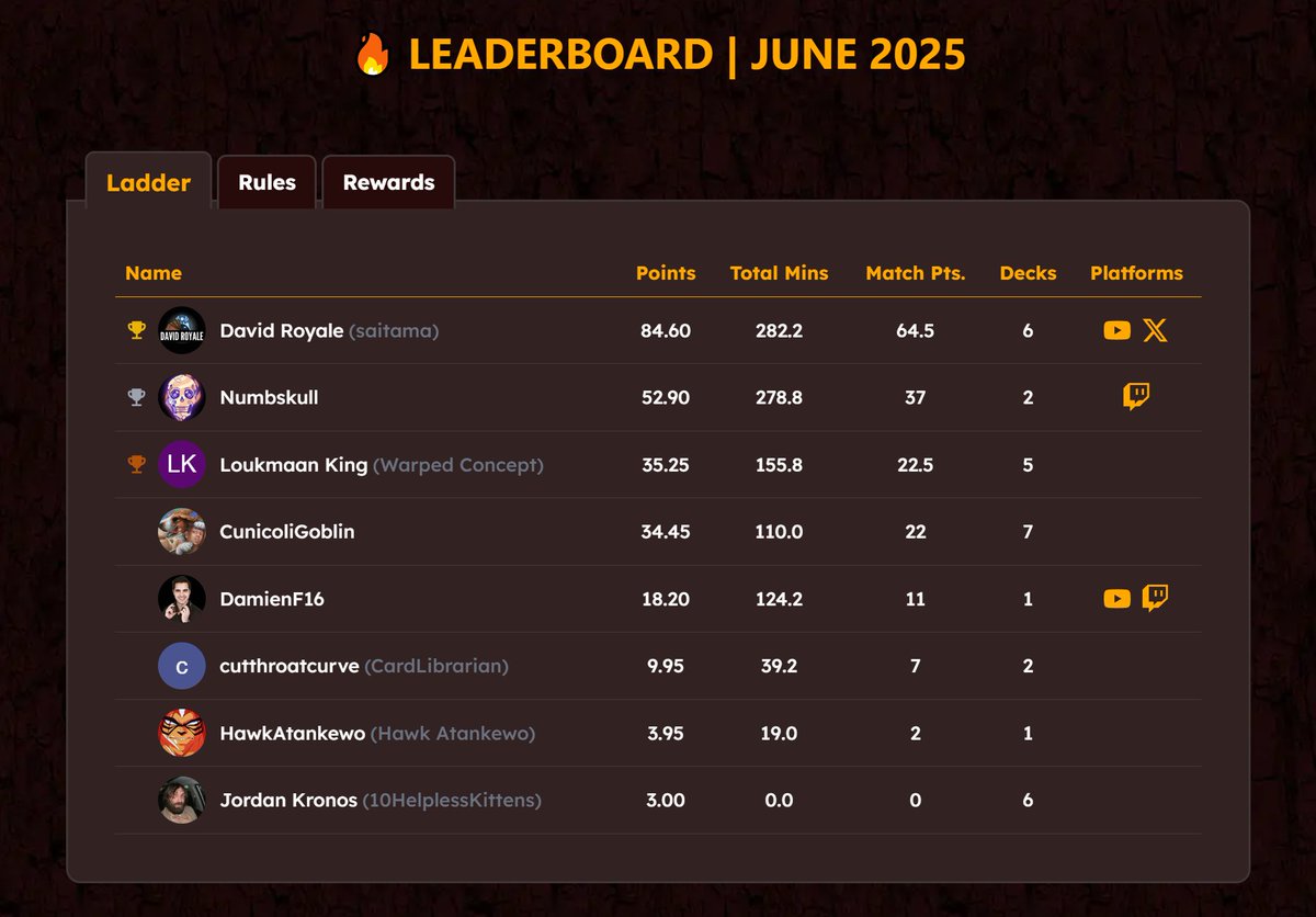 MTG Circle tweet media