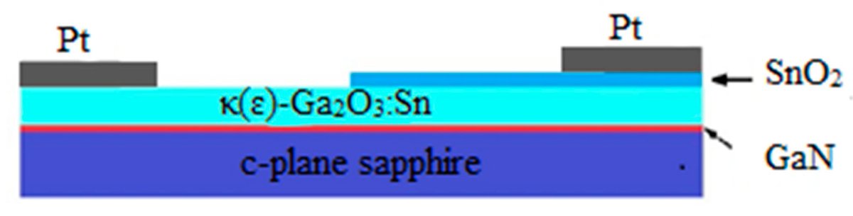 #Article
High Sensitivity Low-Temperature Hydrogen Sensors Based on SnO2/κ(ε)-Ga2O3:Sn Heterostructure by Aleksei Almaev, et al.
doi.org/10.3390/chemos…

<a href="/MDPIOpenAccess/">MDPI</a> <a href="/BIT1940/">Beijing Institute of Technology</a>
#κεGa2O3Sn #SnO2 #HVPE #magnetronsputtering #nNheterostructure #gassensors