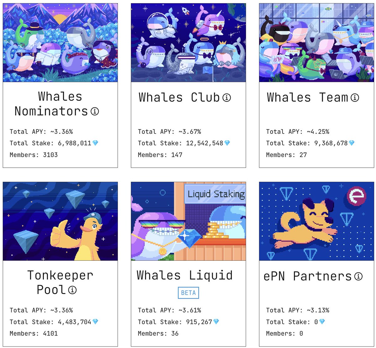 TON Whales Nominator Pools