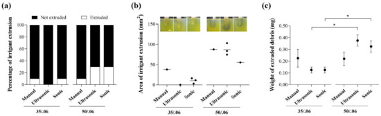 Applsci's tweet image. 🔥 Read our Paper
📚 Comparative Evaluation of #Ultrasonic and #Sonic #Irrigant #Activation Systems: Assessing Extrusion Risk, Debridement, and #Biofilm Removal in Distinct Apical Preparation Sizes
🔗 mdpi.com/2076-3417/14/9…
👨‍🔬 by Sara Paixão,Pedro Sousa Gomes,Maria Helena