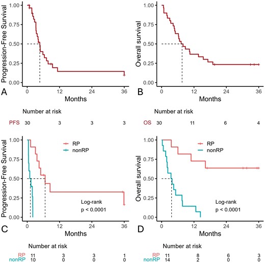 The Oncologist (@oncjournal) on Twitter photo Risk-sharing agreement (RSA) study reveals that RSAs alleviate financial burden of immunotherapy, fostering a more sustainable healthcare model with up to 40% cost reduction. <a href="/ogarrieta/">Oscar Arrieta</a>
doi.org/10.1093/oncolo… Risk-sharing agreement (RSA) study reveals that RSAs alleviate financial burden of immunotherapy, fostering a more sustainable healthcare model with up to 40% cost reduction. <a href="/ogarrieta/">Oscar Arrieta</a>
doi.org/10.1093/oncolo…