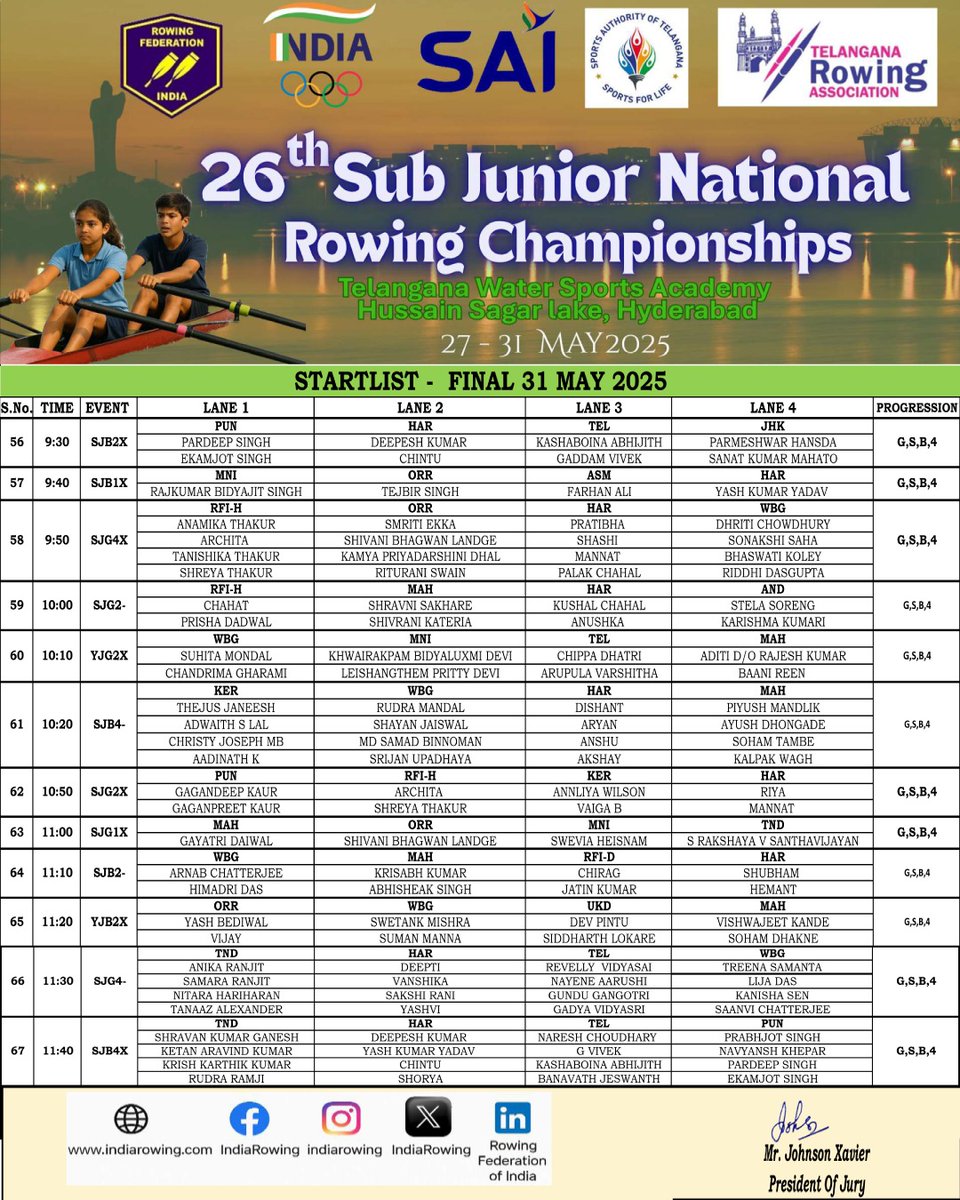 The oars have stilled, but the echoes of greatness remain. 🌊
The 26th Sub Junior Nationals wrapped up in Hyderabad — where rising stars turned schedule into history. 🛶🏆
#IndiaRowing #RFI #RowToGlory