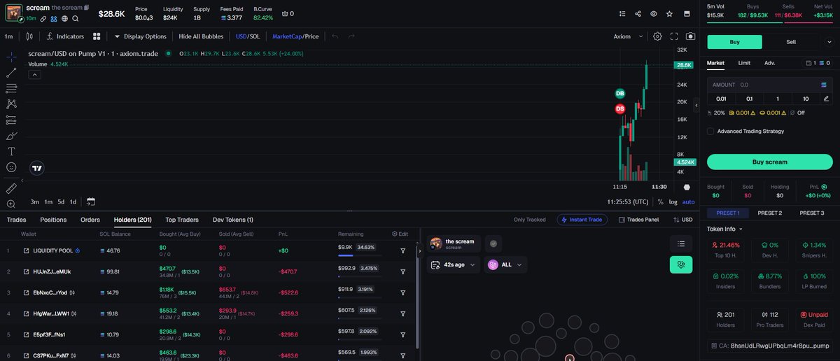 gvld2k's tweet photo. 📣 Quick Signal 📣
🥉 $scream
🎯 CA: 8hsnUdLRwgUPbqLm4r8pu9EnCjkgqfDeveyPp4nqpump
⚡ Holders: 20
📣 MC: ├ 💵 MC :  $20,813

🔊 Signal &amp; 🌪️ Quick Buy 👉👉 https://t.co/DYboqZuUrL 💎
✅ - Observe the heavy hitters and match their approaches. - ✅ https://t.co/jWrkYmnkyf