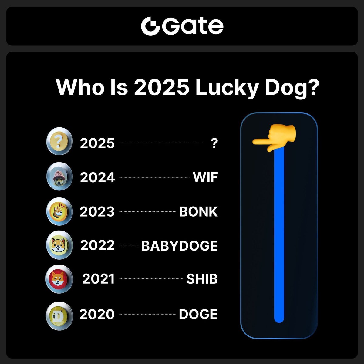 Gate gave us a sign. If you know, you know. $KING will be the biggest meme of this cycle.