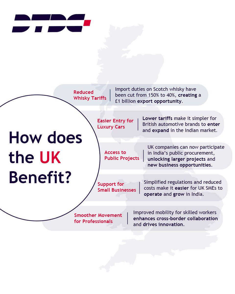 Cross-border shipping between the UK 🇬🇧 and India 🇮🇳 is now faster than ever with DTDC WorldWyde.

With the India–UK Free Trade Agreement live, businesses on both sides can trade freely and without hassle. 🤝

👉 Swipe to learn more!

Let’s Grow Together. Let’s go WorldWyde. 📦✈️