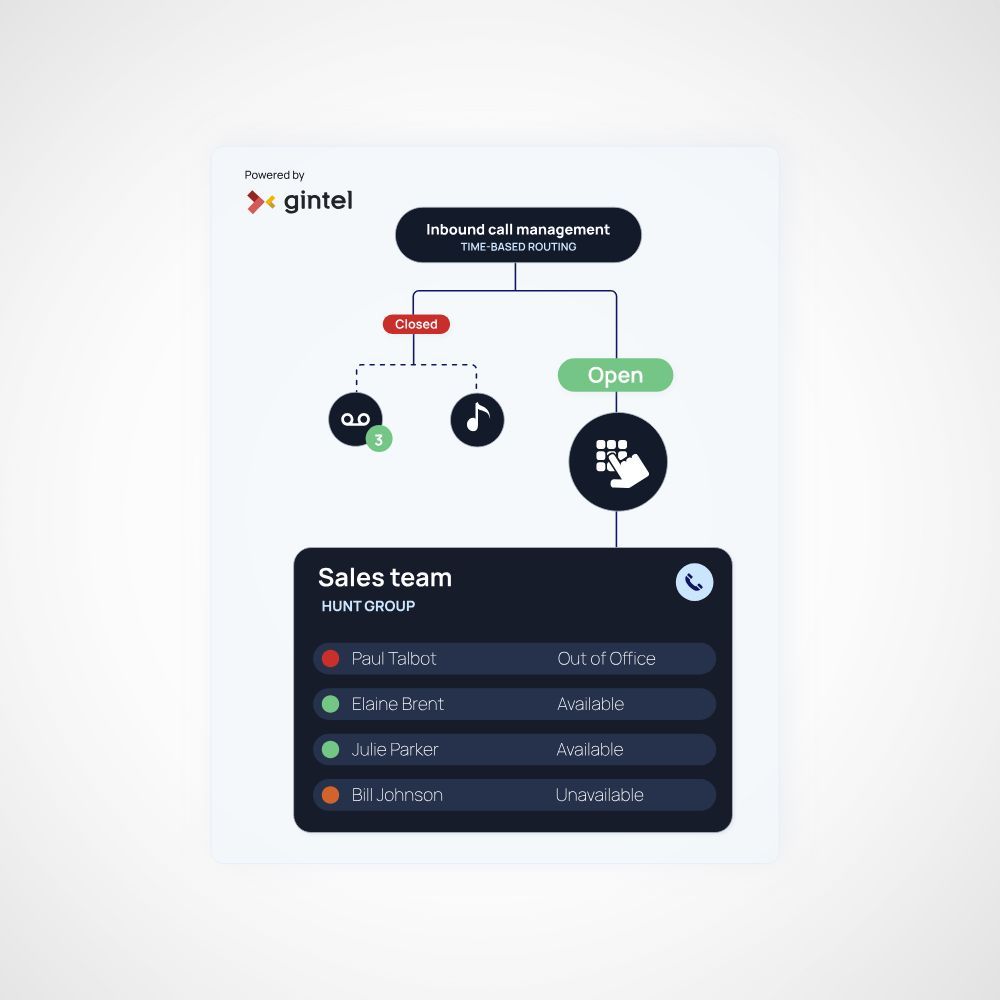 Gintel_AS's tweet image. Modernise your network with confidence.

Gintel’s IN suite allows you to seamlessly replace outdated, end-of-life platforms and bring together fragmented service silos, creating a unified, future-ready architecture.

#telecomtransformation #intelligentnetworks #legacyreplacement
