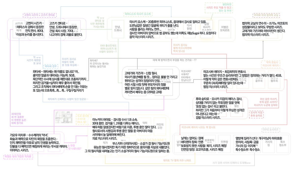 영원히 우려먹는 트친 소개