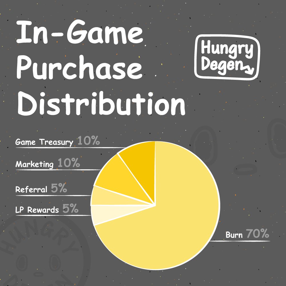 Hungry Degens 💀 Base 🟦 tweet media