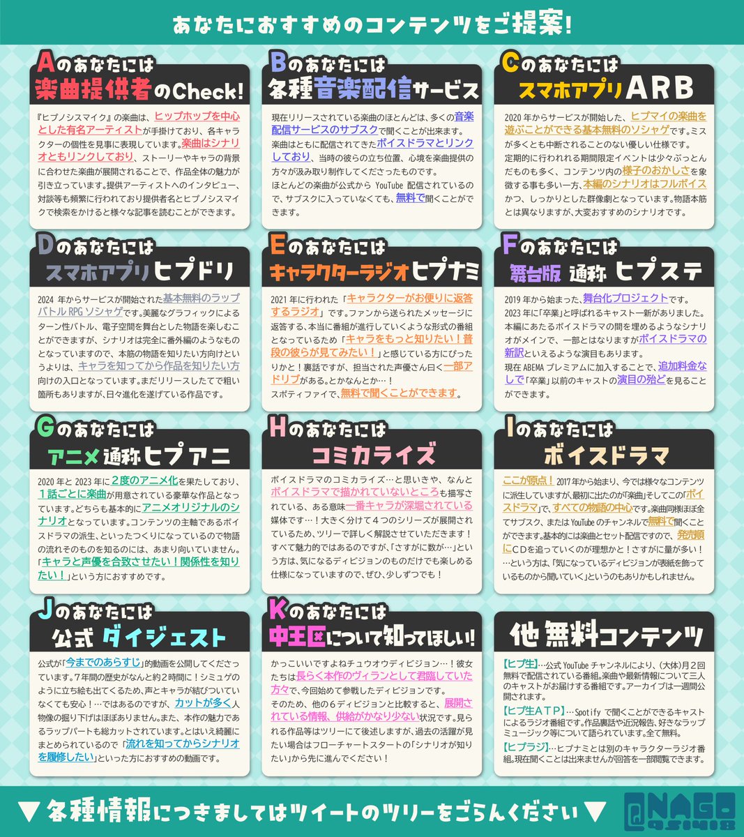 🎤ヒプマイ入門フローチャート🎤
▓█▓█▓█▓█▓█▓█▓█▓█
コラボから！ヒプムビから！
新たに作品を知った方々へ！

どこから手を出したら
いいんじゃーい！😵‍💫
とお困りの方々へ！

コンテンツ紹介を作ってみました🙌

よろしければ遊んでみてください！🥳
▓█▓█▓█▓█▓█▓█▓█▓█