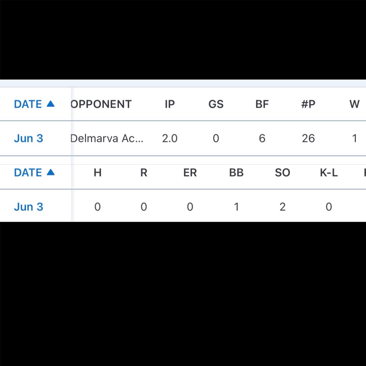 First Rehab Appearance from injury back in February

#Gobolts #ESBL