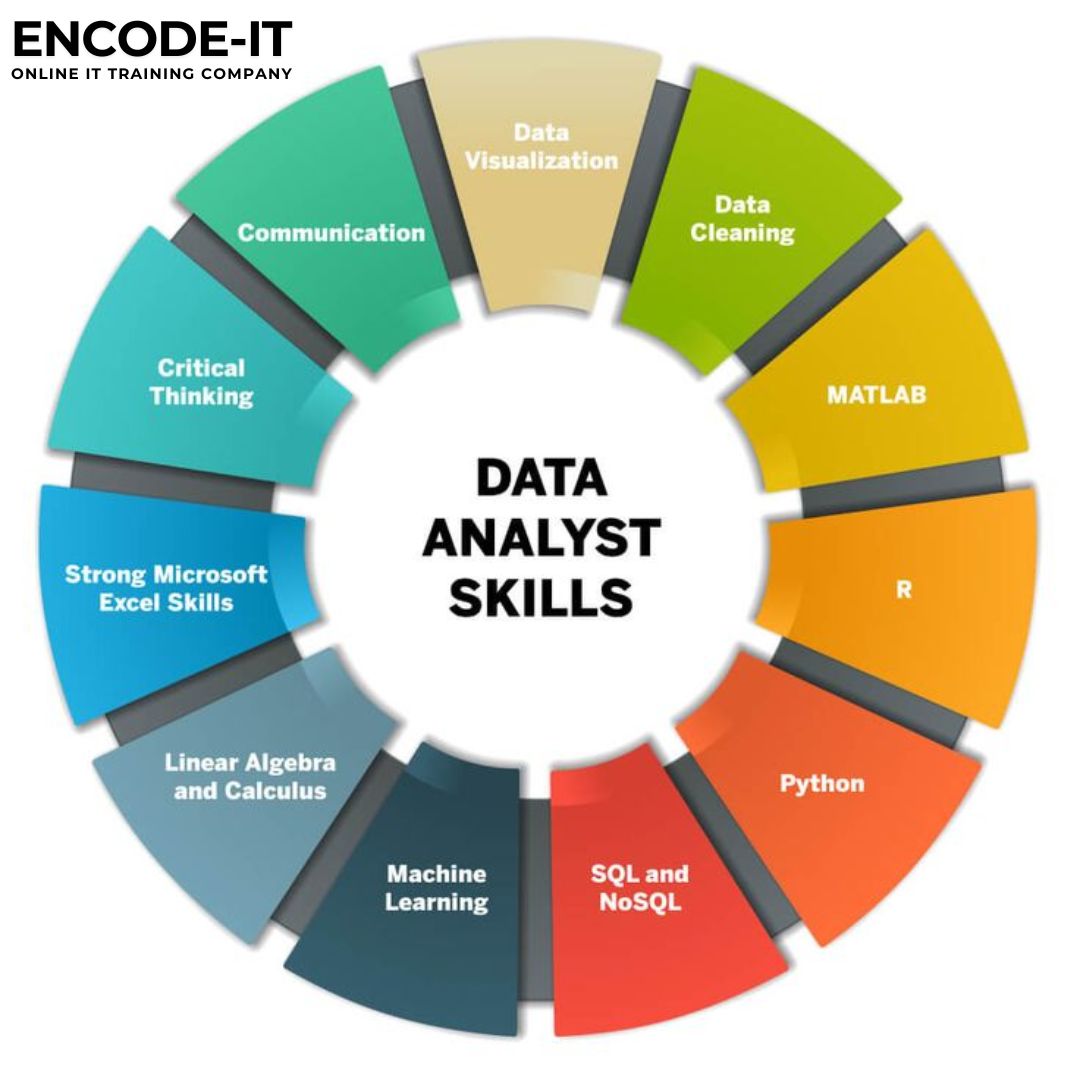 EncodeI2424's tweet image. Want to become a Data Analyst?
Master the right mix of tech skills, tools &amp;amp; insights.
Learn smart. Grow fast.
📚 Start your journey with ENCODE-IT today!

🌐 encodeitinc.com  |📲 +1 732-377-3343

#DataAnalyst #LearnWithEncodeIT #TechCareers #OnlineTraining