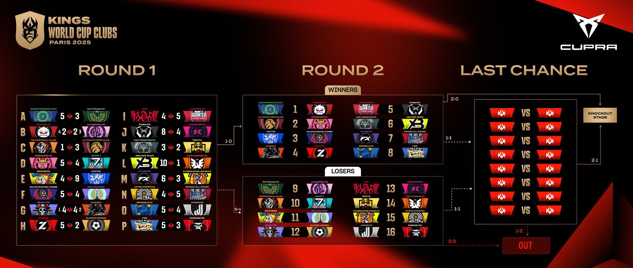 日本ソサイチ連盟⚽️7人制サッカー on X: 