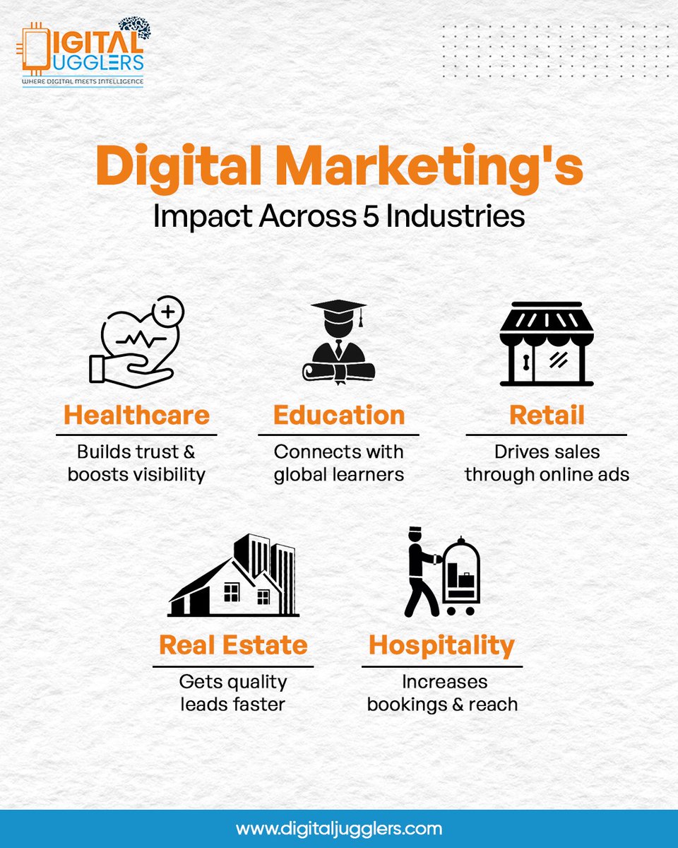 DigitalJugglers's tweet photo. How Digital Marketing Transforms Industries 🚀
From hospitals to hotels, it's making a real difference everywhere!

#DigitalMarketing #MarketingImpact #IndustryGrowth #OnlineStrategy #DigitalForBusiness #MarketingMatters #LeadGeneration #BoostSales #GlobalReach #SmartMarketing https://t.co/PbaifgrJhW