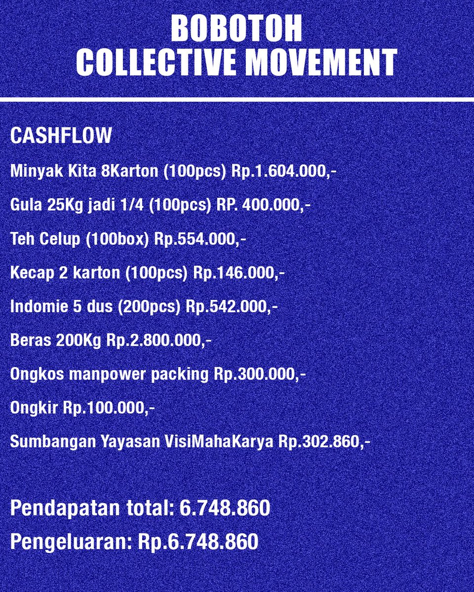 Sudah selesai bekerja alhamdulillah, baru ada kesempatan untuk share cashflow  "BOBOTOH COLLECTIVE MOVEMENT." - "TRIBUTE TO CLEAN - UP HEROES." 

TERIMAKASIH UNTUK SEMUA BOBOTOH! 💙💙💙