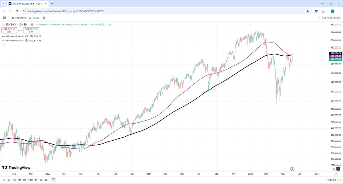 nimishtrading's tweet image. 